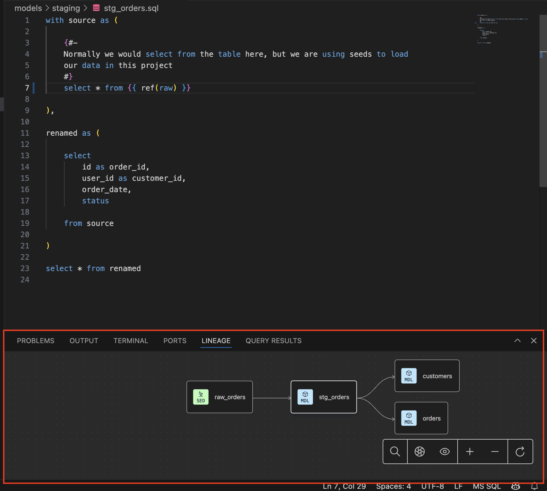 Visualizing model-level lineage.